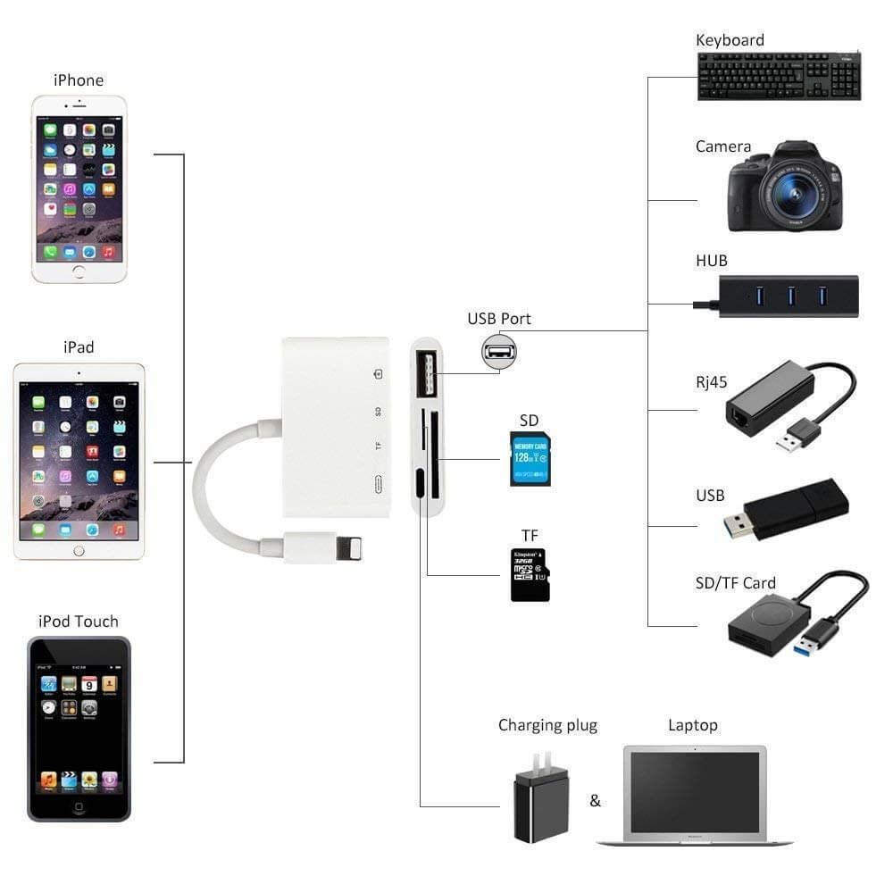 Camera Connection Kit